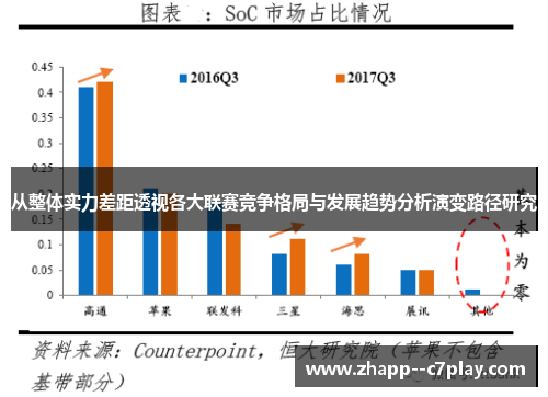 从整体实力差距透视各大联赛竞争格局与发展趋势分析演变路径研究 从整体实力差距透视各大联赛竞争格局与发展趋势分析演变路径研究